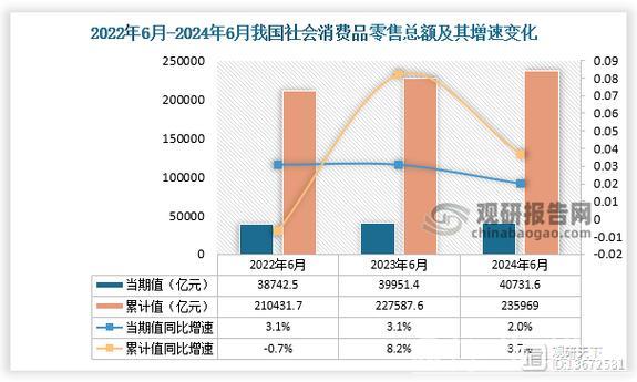 4月零售业景气指数为50.5%