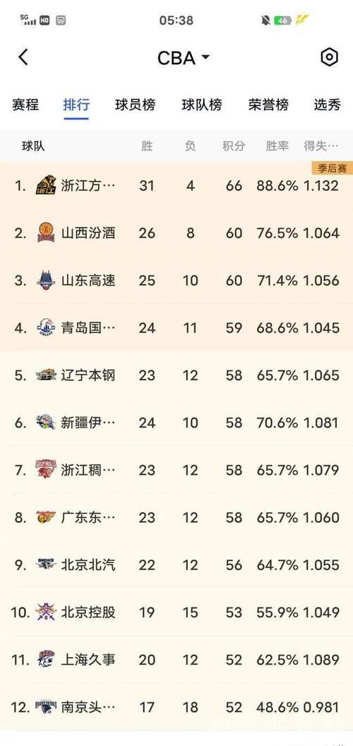 CBA新赛季12日晚正式打响