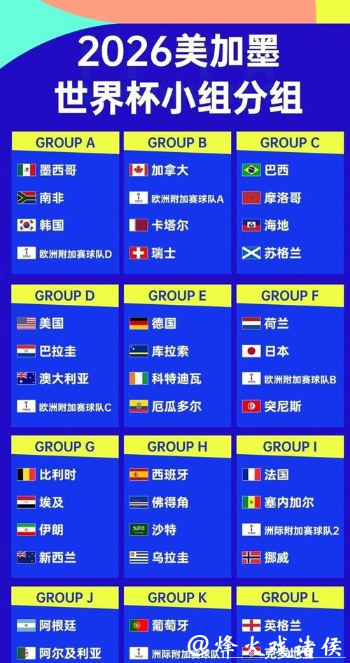 盘点2026世界杯下注的必知热门球队 盘点2026世界杯下注的必知热门球队