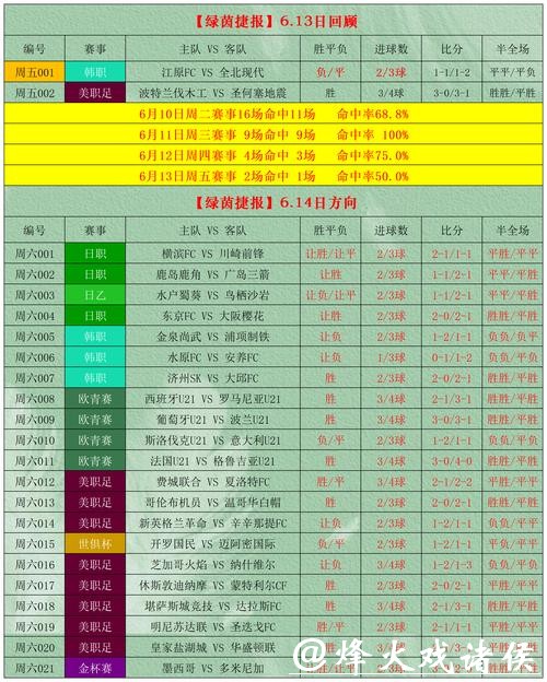 世界杯外围竞猜如何选择正确下注方式? 世界杯外围竞猜如何选择正确下注方式?