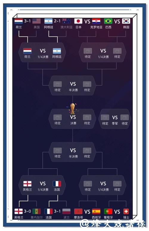 世界杯比分入口为您呈现最新战报