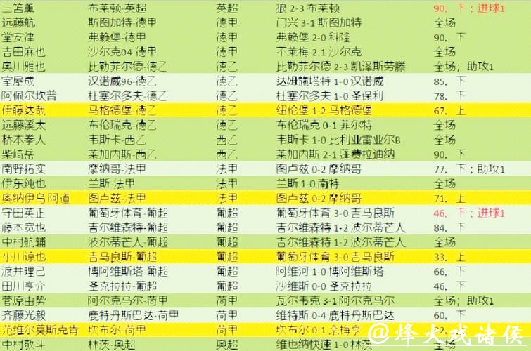 世界杯预测：球员伤病情况对赛事影响