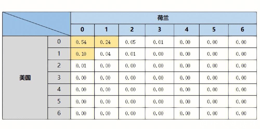 世界杯赛程预测：进球数据趋势与分析