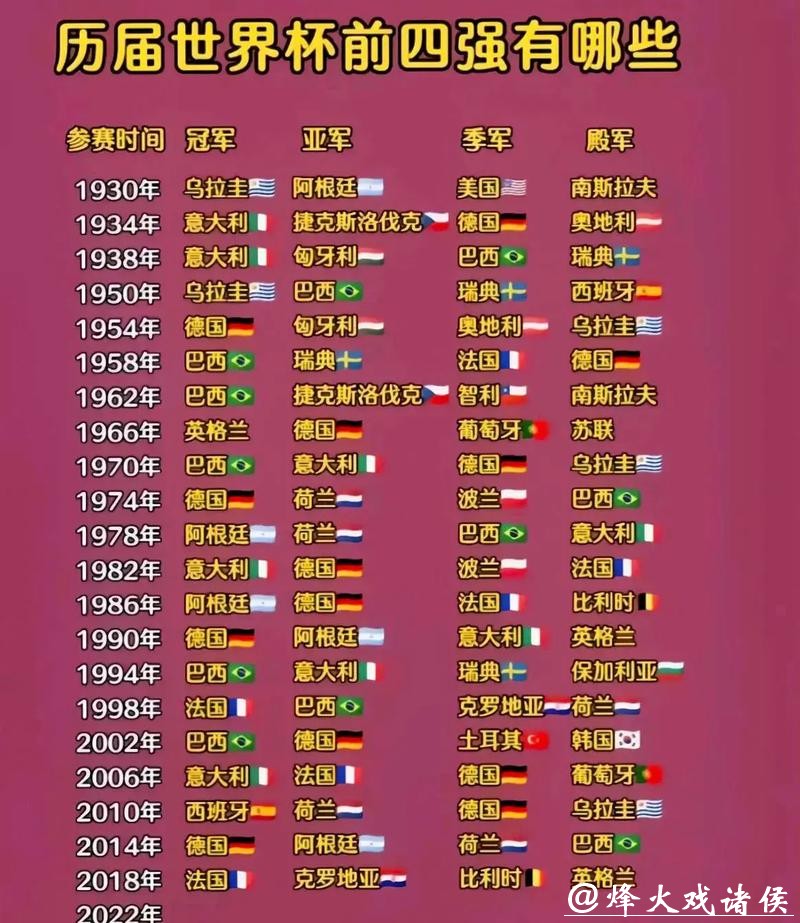 世界杯竞猜热门球队分析指南