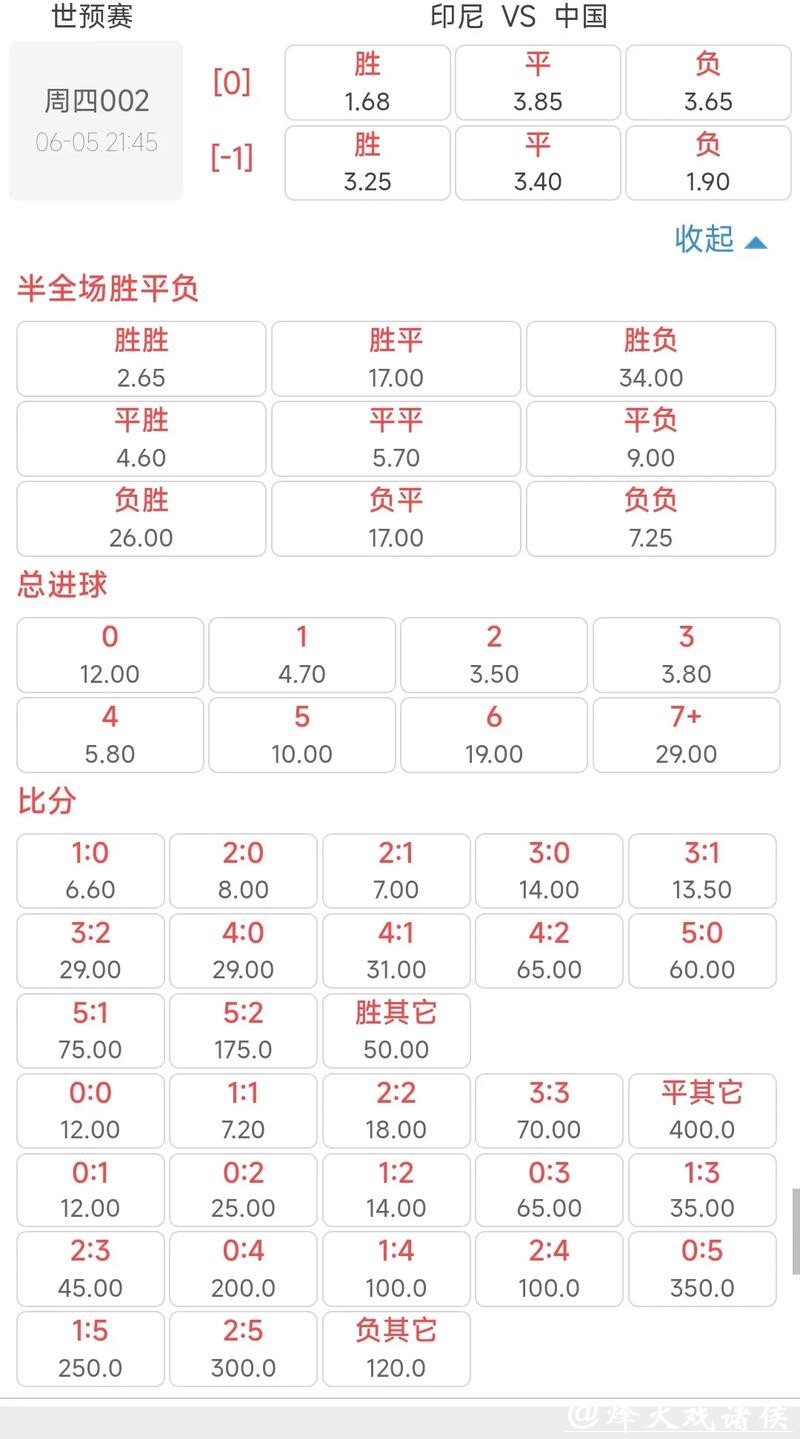 世界杯比赛比分预测与赔率参考 世界杯比赛比分预测与赔率参考